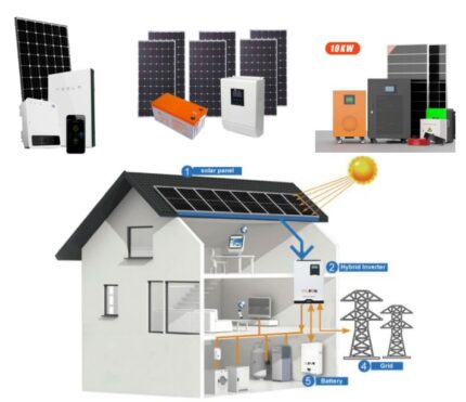 Solar Power Back-ups Systems Supreme Power Backup Systems are specifically designed for small domestic and commercial applications to provide standby power in the event of mains power outrage. Efficient solar energy with reliable backup for uninterrupted power supply.